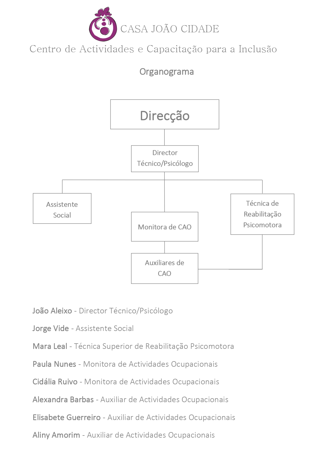 Organograma CACI 2025_page-0001